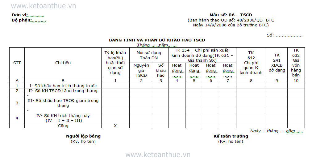 Mẫu số 06 -TSCĐ